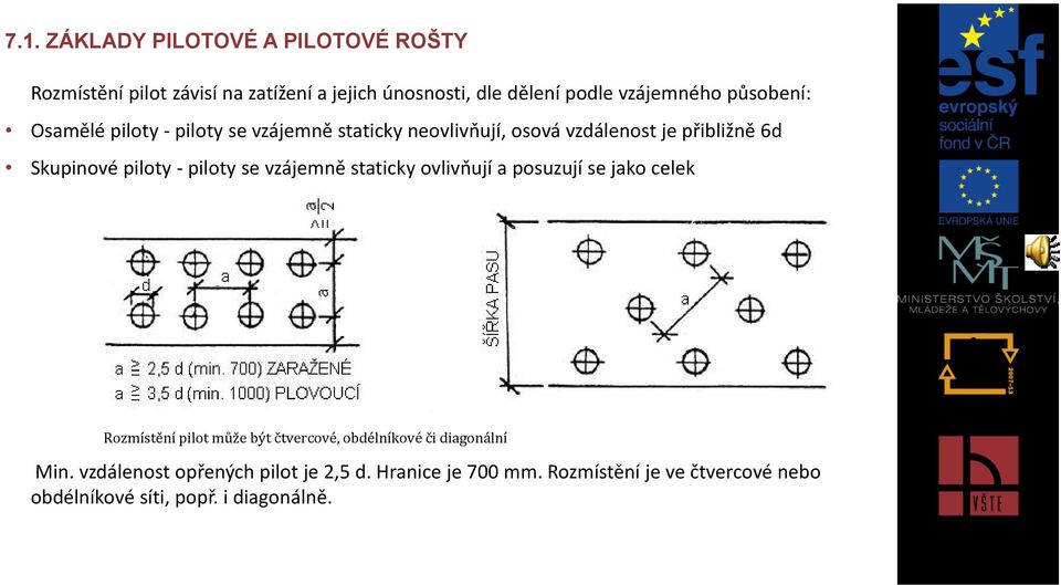 staticky ovlivňují a posuzují se jako celek Rozmístění pilot může být čtvercové, obdélníkové či diagonální Min.