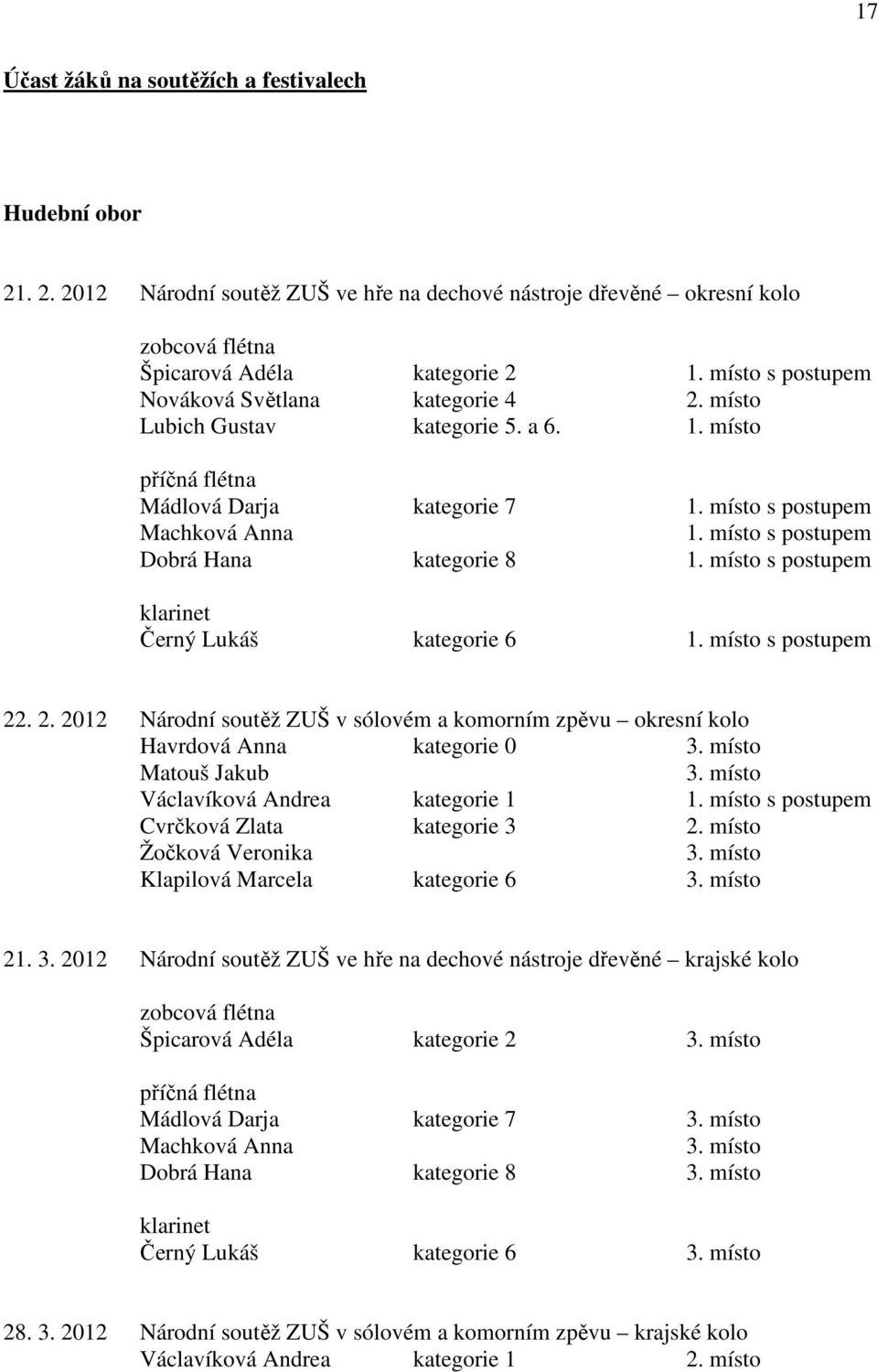 místo s postupem Dobrá Hana kategorie 8 1. místo s postupem klarinet Černý Lukáš kategorie 6 1. místo s postupem 22