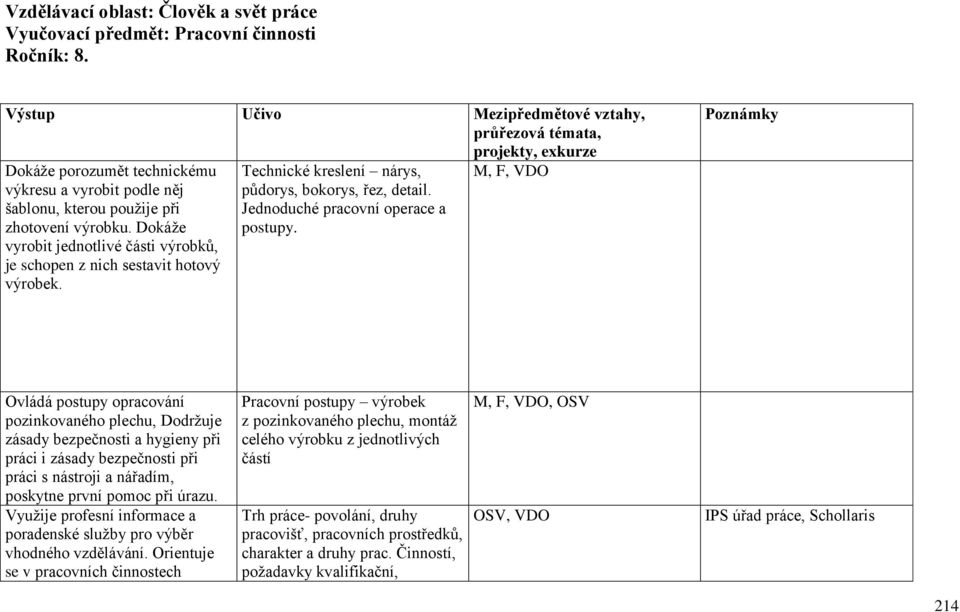 Dokáže vyrobit jednotlivé části výrobků, je schopen z nich sestavit hotový výrobek. Technické kreslení nárys, půdorys, bokorys, řez, detail. Jednoduché pracovní operace a postupy.