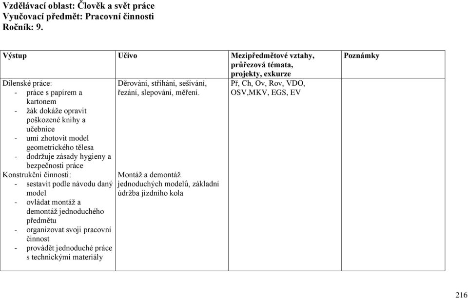 zhotovit model geometrického tělesa - dodržuje zásady hygieny a bezpečnosti práce Konstrukční činnosti: - sestavit podle návodu daný model - ovládat montáž a demontáž