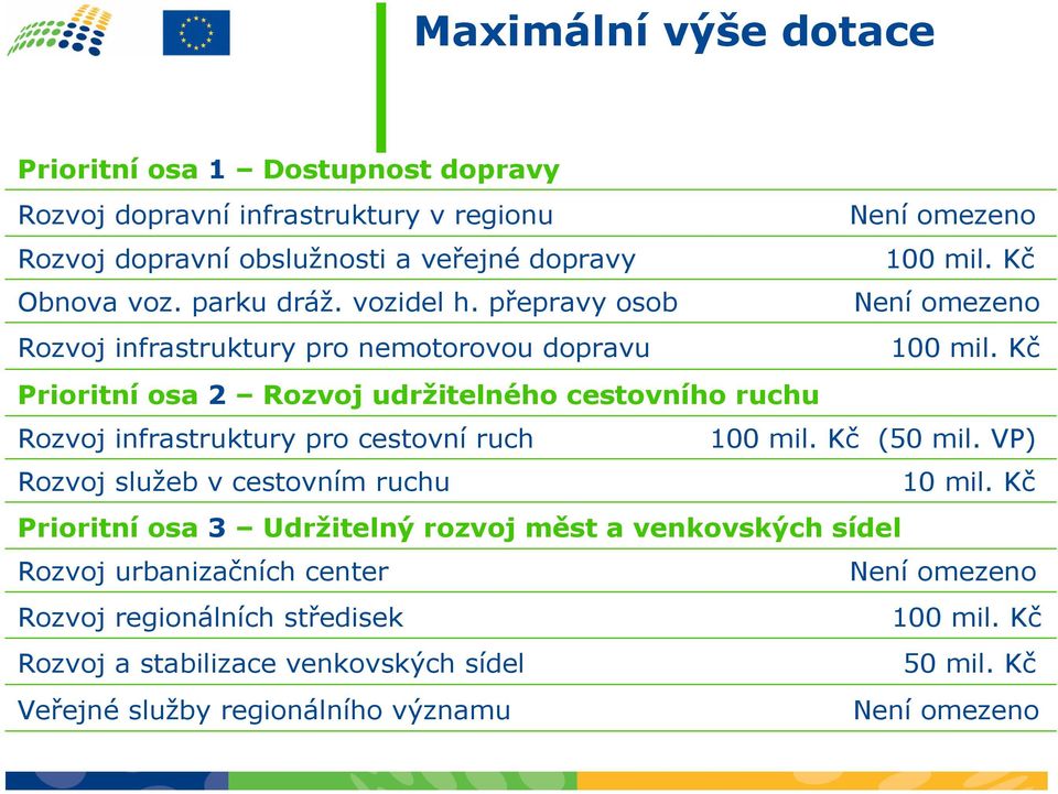 Kč Prioritní osa 2 Rozvoj udržitelného cestovního ruchu Rozvoj infrastruktury pro cestovní ruch 100 mil. Kč (50 mil. VP) Rozvoj služeb v cestovním ruchu 10 mil.