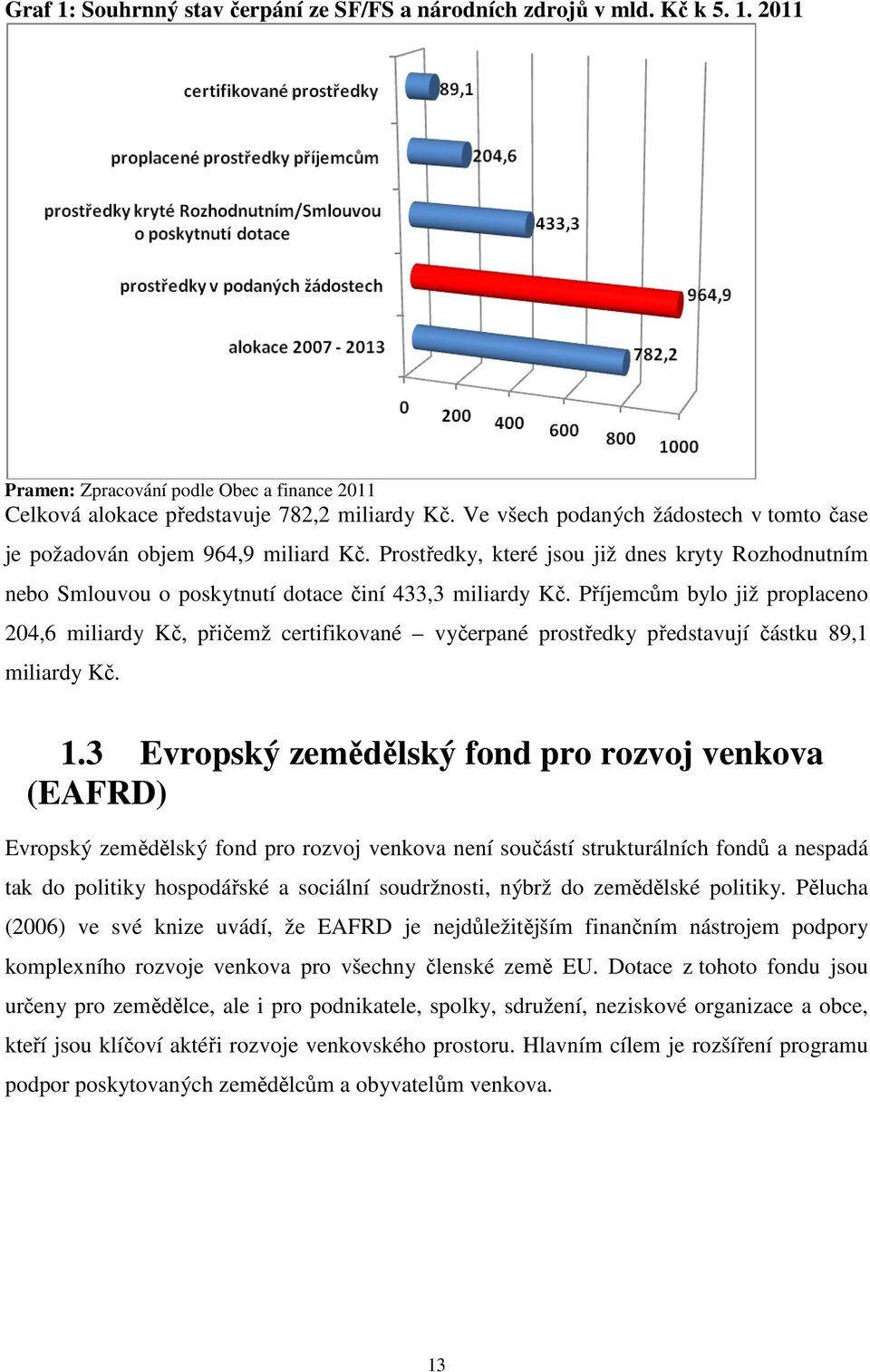 Příjemcům bylo již proplaceno 204,6 miliardy Kč, přičemž certifikované vyčerpané prostředky představují částku 89,1 miliardy Kč. 1.