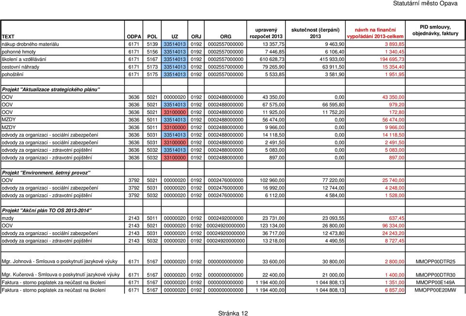 33514013 0192 0002557000000 5 533,85 3 581,90 1 951,95 Projekt "Aktualizace strategického plánu" OOV 3636 5021 00000020 0192 0002488000000 43 350,00 0,00 43 350,00 OOV 3636 5021 33514013 0192