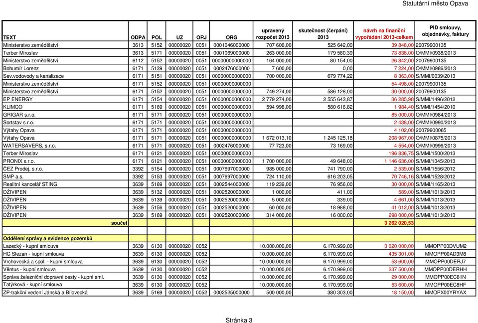 600,00 0,00 7 224,00 O/MMI/0986/ Sev.