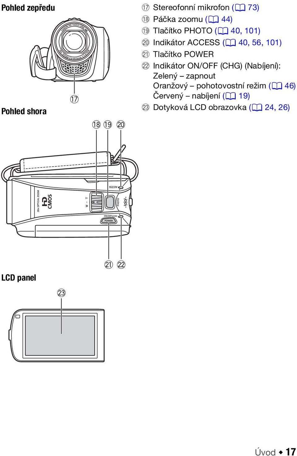 POWER Ss Indikátor ON/OFF (CHG) (Nabíjení): Zelený zapnout Oranžový pohotovostní