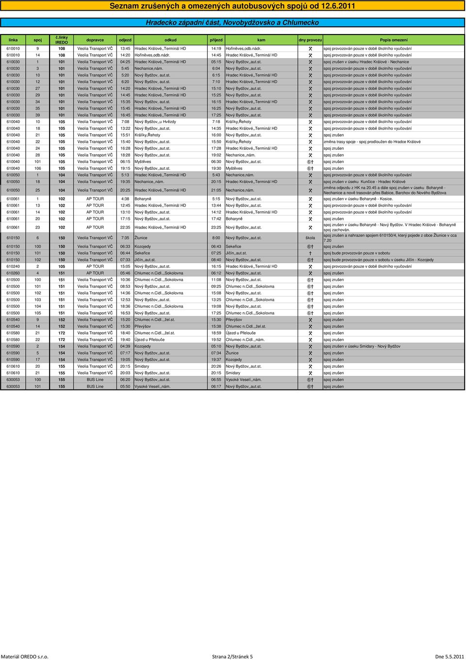14:45 Hradec Králové,,Terminál HD W provozován pouze v době školního vyučování 610030 1 101 Veolia Transport VČ 04:25 Hradec Králové,,Terminál HD 05:15 Nový Bydžov,,aut.st.