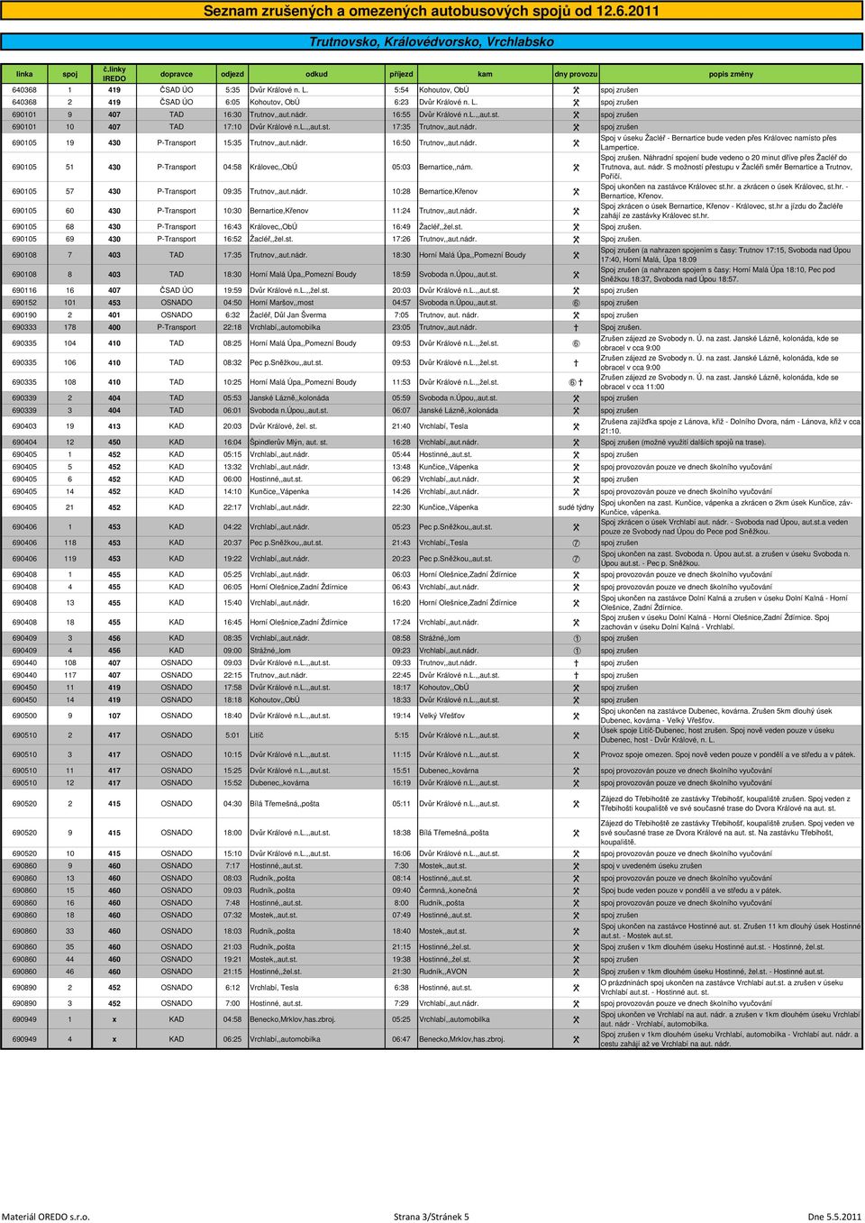 W zrušen 690101 10 407 TAD 17:10 Dvůr Králové n.l.,,aut.st. 17:35 Trutnov,,aut.nádr. W zrušen 690105 19 430 P-Transport 15:35 Trutnov,,aut.nádr. 16:50 Trutnov,,aut.nádr. W 690105 51 430 P-Transport 04:58 Královec,,ObÚ 05:03 Bernartice,,nám.