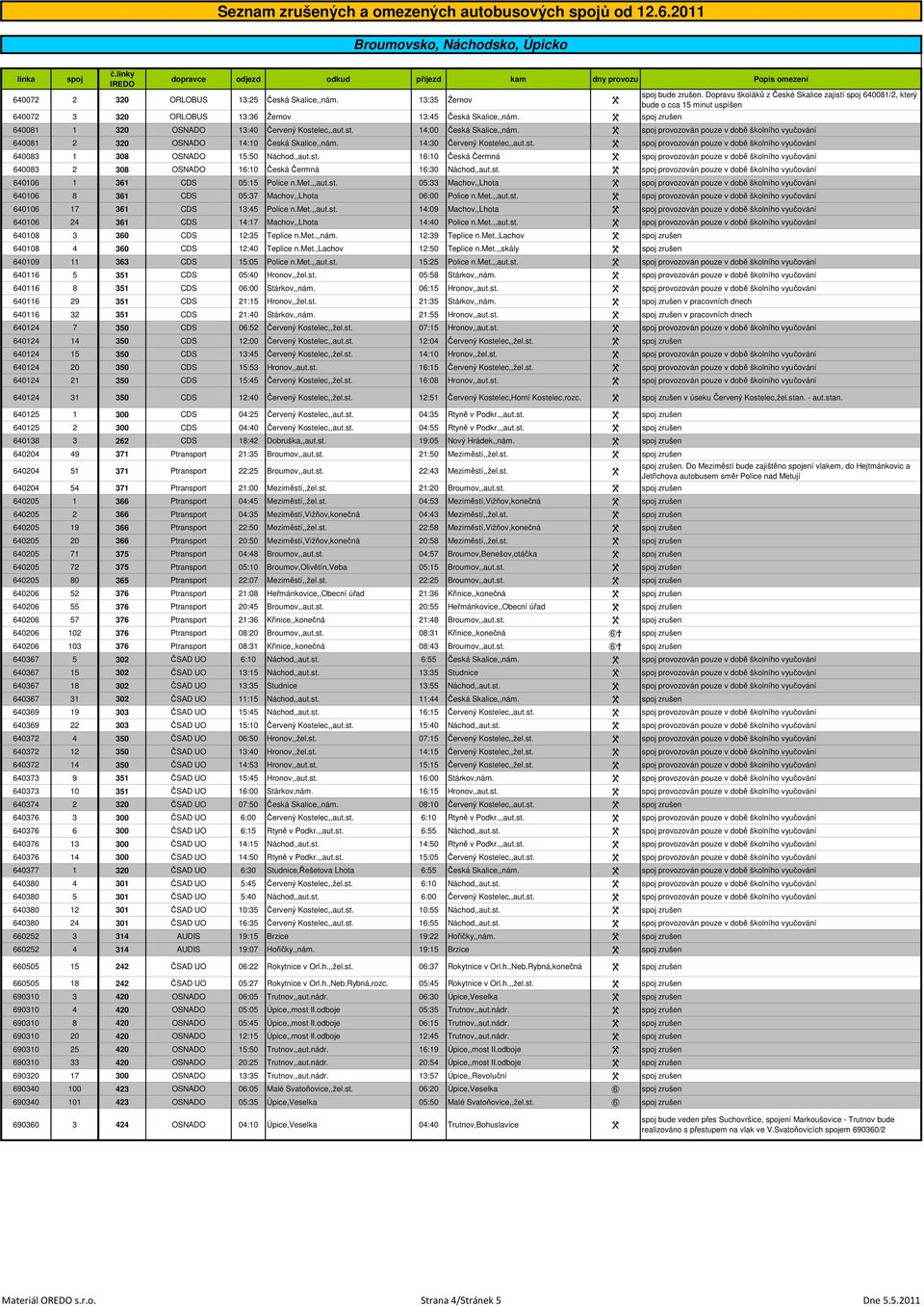 Dopravu školáků z České Skalice zajistí 640081/2, který bude o cca 15 minut uspíšen 640081 1 320 OSNADO 13:40 Červený Kostelec,,aut.st. 14:00 Česká Skalice,,nám.