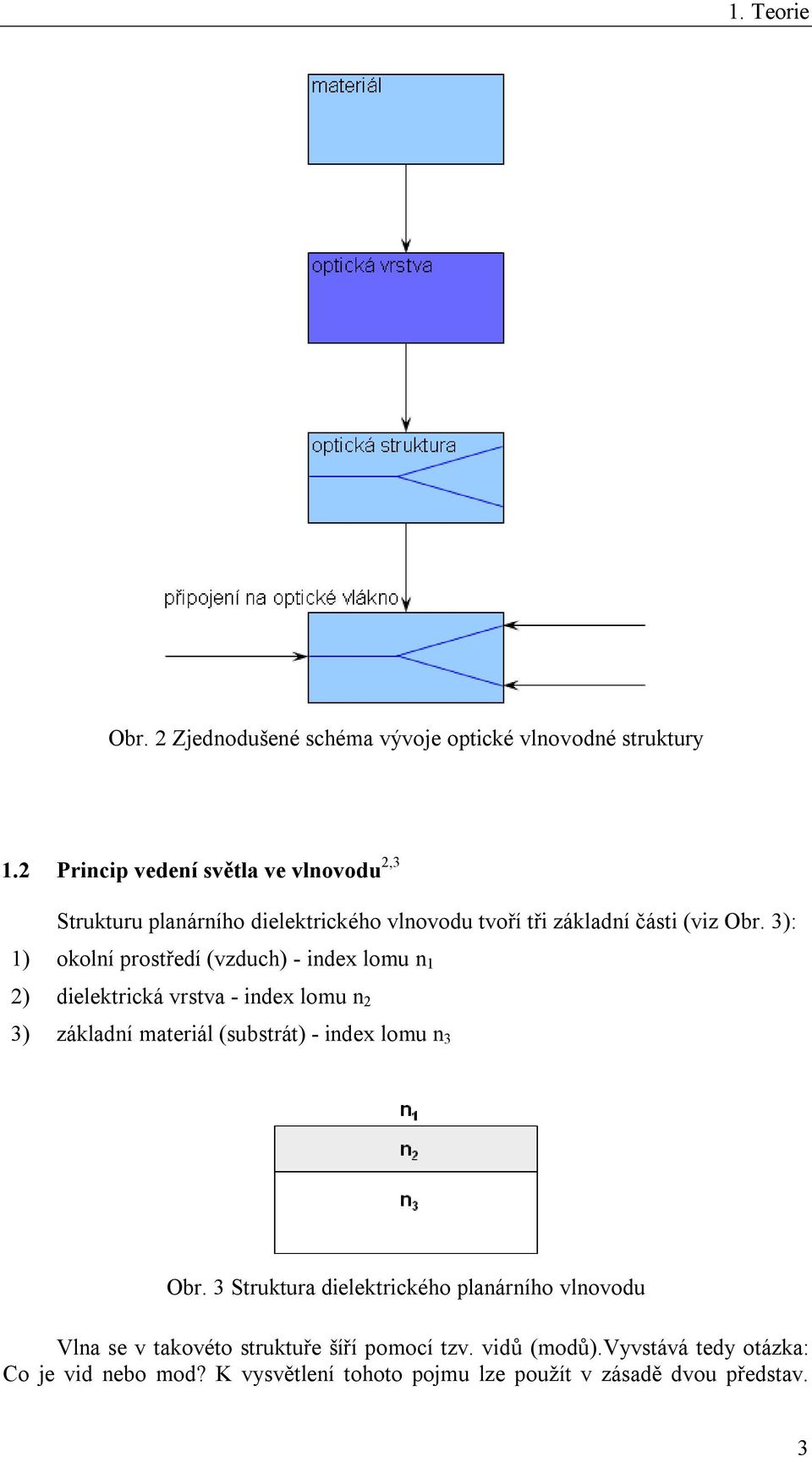 3): 1) okolní prostředí (vzduch) - index lomu n 1 2) dielektrická vrstva - index lomu n 2 3) základní materiál (substrát) - index lomu n