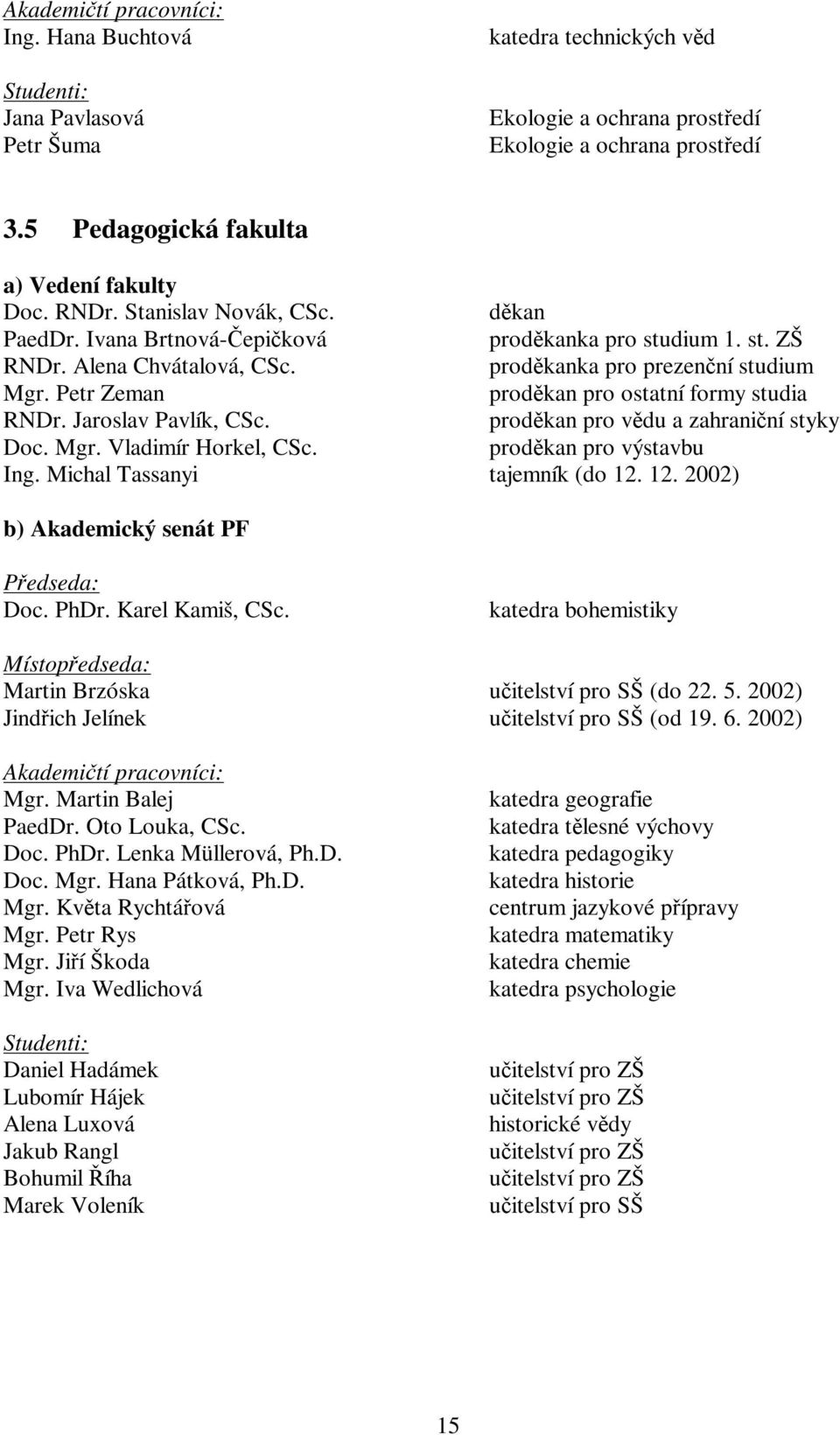 prodkanka pro prezenní studium Mgr. Petr Zeman prodkan pro ostatní formy studia RNDr. Jaroslav Pavlík, CSc. prodkan pro vdu a zahraniní styky Doc. Mgr. Vladimír Horkel, CSc. prodkan pro výstavbu Ing.