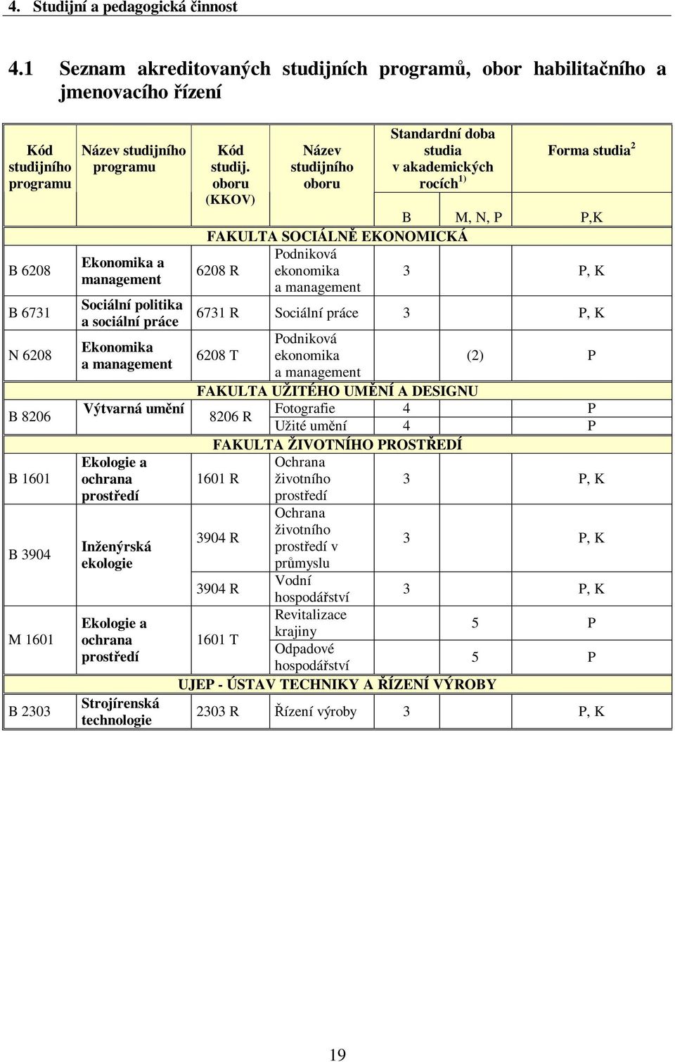 management Sociální politika a sociální práce Kód studij.