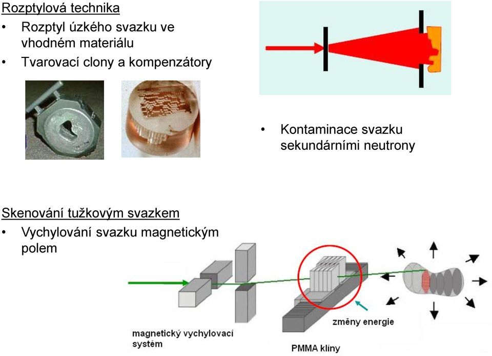 Kontaminace svazku sekundárními neutrony