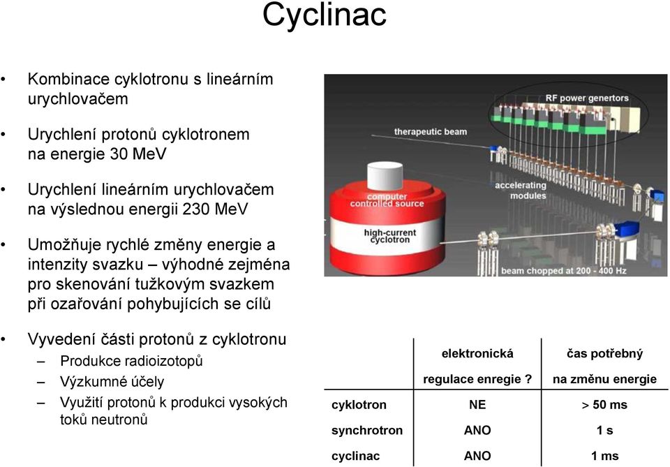 svazkem při ozařování pohybujících se cílů Vyvedení části protonů z cyklotronu Produkce radioizotopů Výzkumné účely Využití protonů k