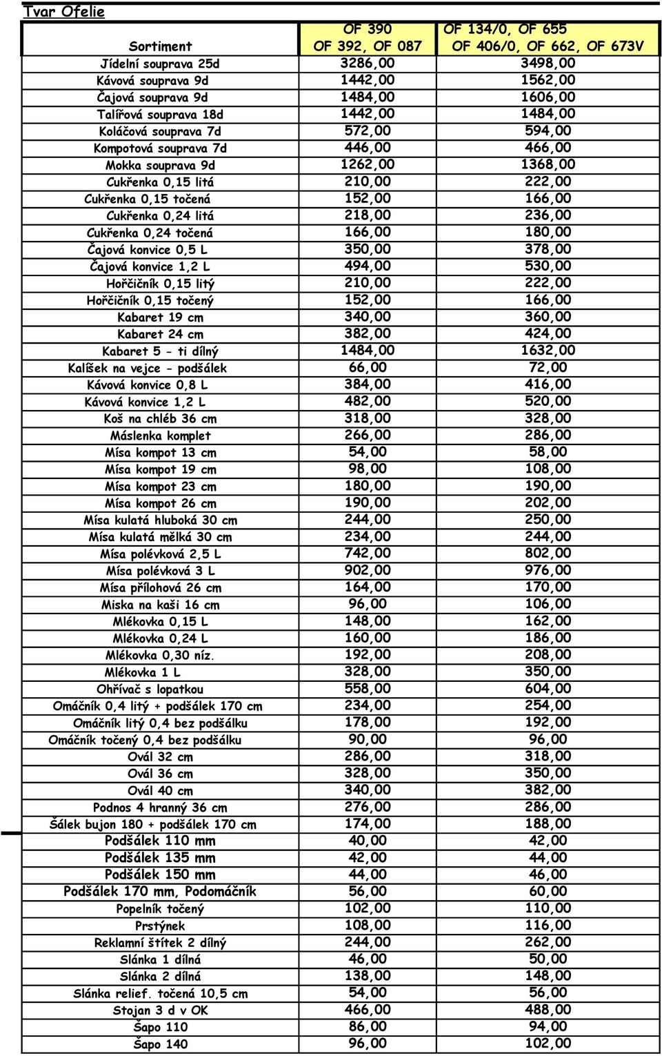 152,00 166,00 Cukřenka 0,24 litá 218,00 236,00 Cukřenka 0,24 točená 166,00 180,00 Čajová konvice 0,5 L 350,00 378,00 Čajová konvice 1,2 L 494,00 530,00 Hořčičník 0,15 litý 210,00 222,00 Hořčičník