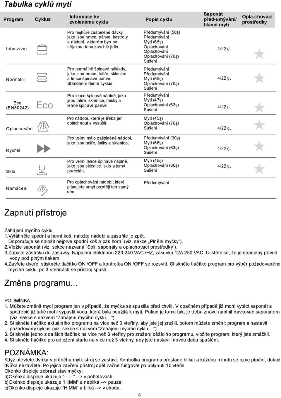 Normální Eco (EN0) Pro normálně špinavé náklady, jako jsou hrnce, talíře, sklenice a lehce špinavé pánve. Standartní denní cyklus.