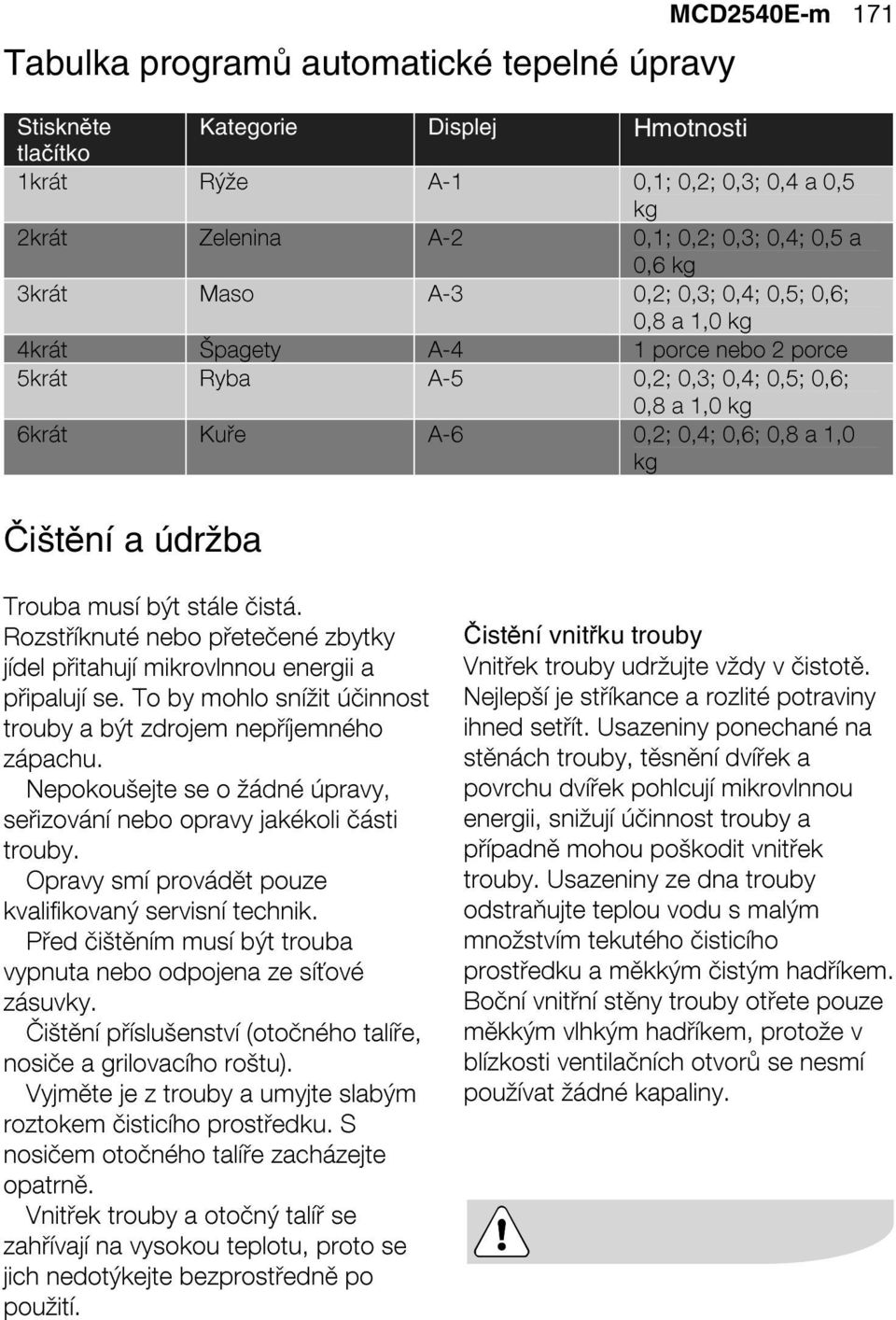 a údržba Trouba musí být stále čistá. Rozstříknuté nebo přetečené zbytky jídel přitahují mikrovlnnou energii a připalují se. To by mohlo snížit účinnost trouby a být zdrojem nepříjemného zápachu.