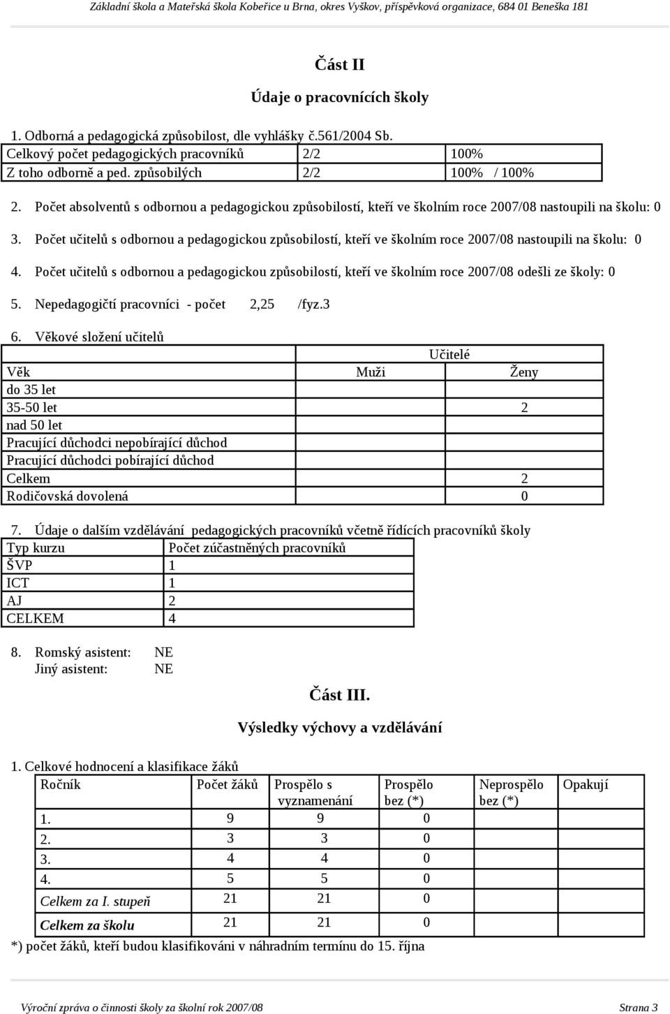 Počet učitelů s odbornou a pedagogickou způsobilostí, kteří ve školním roce 2007/08 nastoupili na školu: 0 4.