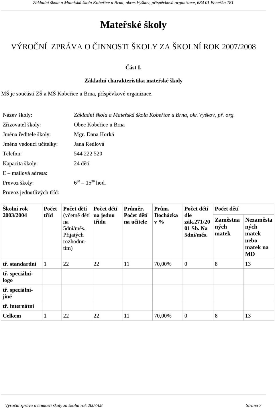 Dana Horká Jana Redlová Telefon: 544 222 520 Kapacita školy: E mailová adresa: Provoz školy: Provoz jednotlivých tříd: Školní rok 2003/2004 Počet tříd 24 dětí 6 30 15 30 hod. (včetně dětí na 5dní/měs.