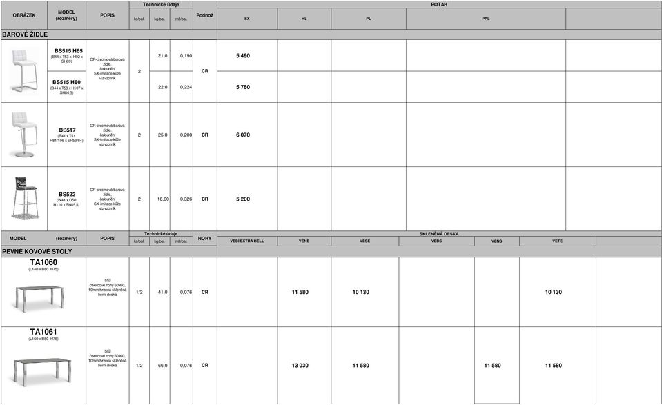 x SH59/84) -chromová barová židle, 5,0 0,00 6 070 BS5 (W41 x D50 H110 x SH85,5) -chromová barová židle, 16,00 0,36 5 00 MODEL (rozměry) PEVNÉ KOVOVÉ STOLY TA1060 (L140 x B80 H75) Technické