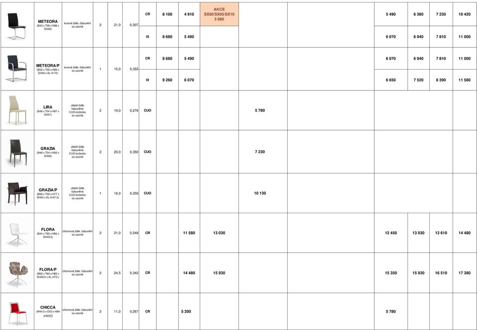 (B46 x T54 x H93 x SH46) Jídelní židle čalouněná CUO-koženka 0,0 0,350 CUO 7 30 GRAZIA/P (B66 x T59 x H77 x SH45 x AL-H 67,5) Jídelní židle čalouněná CUO-koženka 1 16,0 0,350 CUO 10 130 FLORA (B44 x