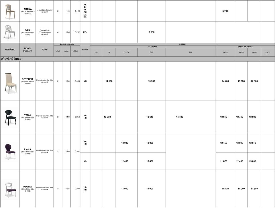 D DŘEVĚNÉ ŽIDLE ORTENSIA (B49 x T61 x H99 x SH48,5) Dřevěná čalouněná židle 19,0 0,400 MS 14 190 15 930 14 480 15 930 17 380 VIOLA (B47 x T43 x H88 x SH49,5) Dřevěná čalouněná židle 14,0 0,354 HB HN