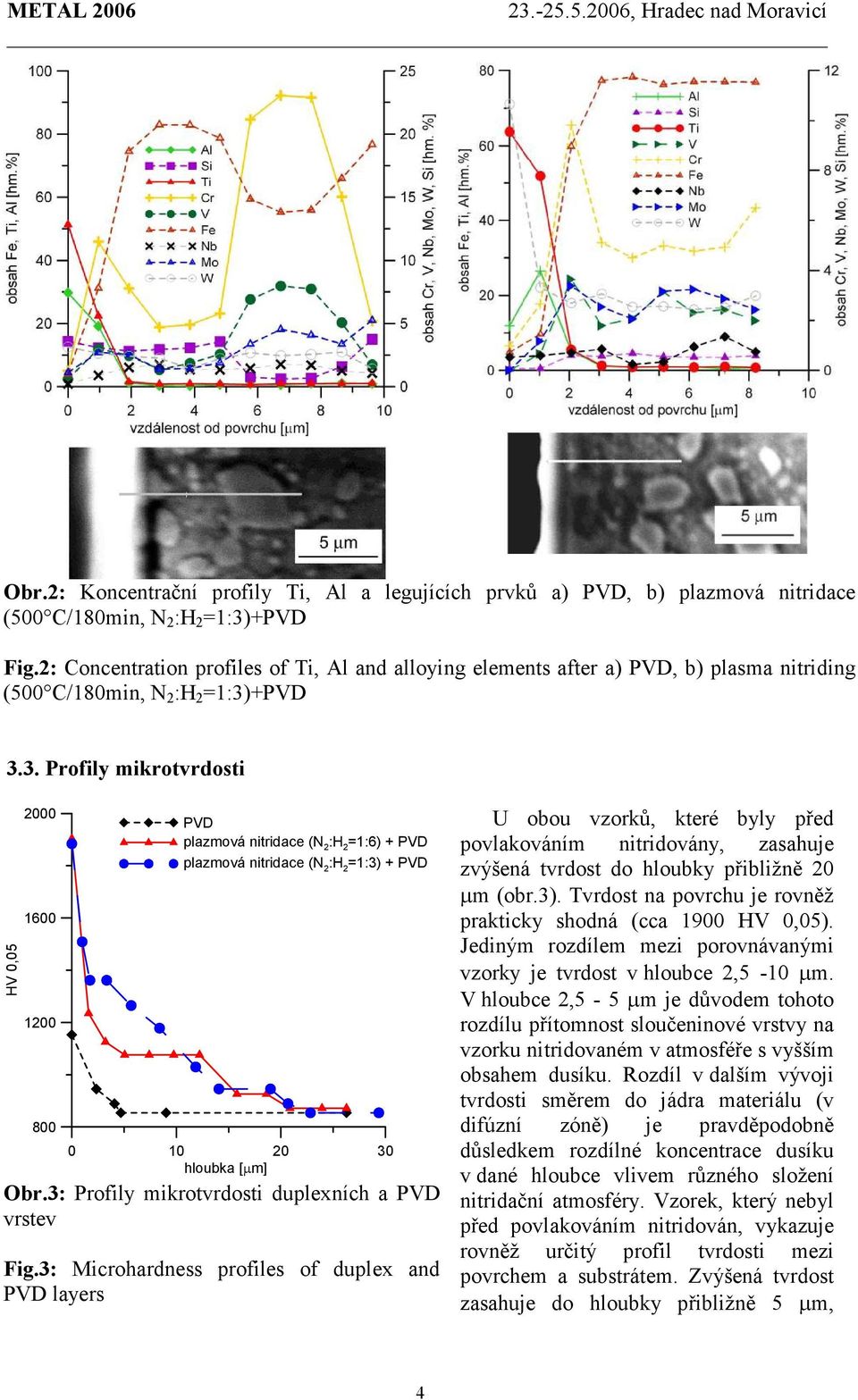 +PVD 3.3. Profily mikrotvrdosti HV 0,05 2000 1600 1200 800 PVD plazmová nitridace (N 2 :H 2 =1:6) + PVD plazmová nitridace (N 2 :H 2 =1:3) + PVD 0 10 20 30 hloubka [µm] Obr.