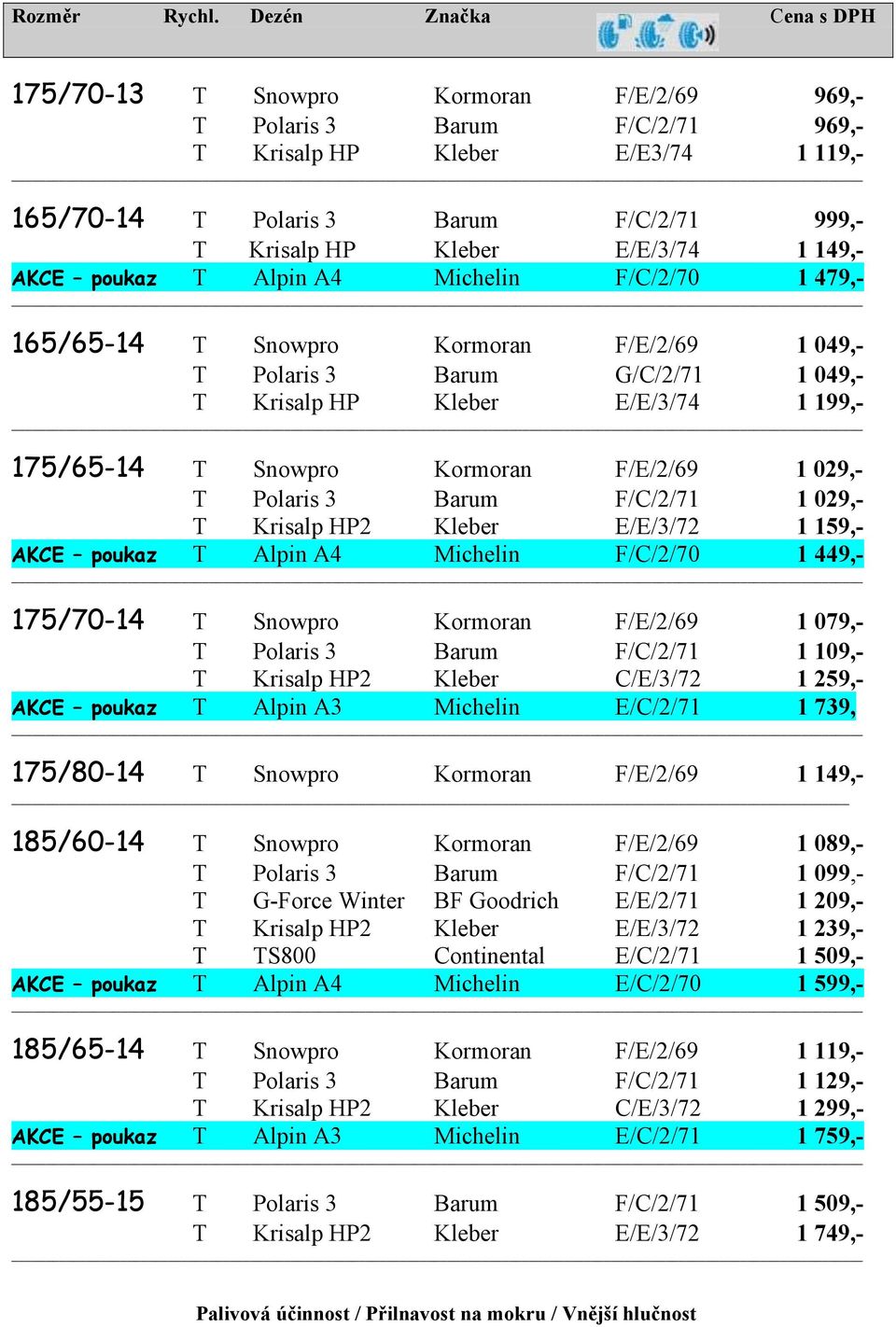 1 029,- T Polaris 3 Barum F/C/2/71 1 029,- T Krisalp HP2 Kleber E/E/3/72 1 159,- AKCE poukaz T Alpin A4 Michelin F/C/2/70 1 449,- 175/70-14 T Snowpro Kormoran F/E/2/69 1 079,- T Polaris 3 Barum