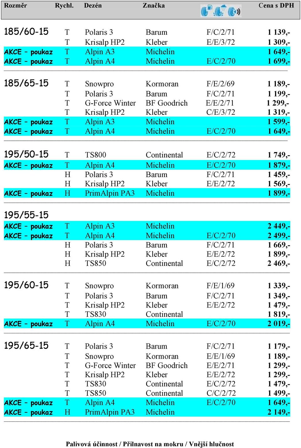 Alpin A4 Michelin E/C/2/70 1 649,- 195/50-15 T TS800 Continental E/C/2/72 1 749,- AKCE poukaz T Alpin A4 Michelin E/C/2/70 1 879,- H Polaris 3 Barum F/C/2/71 1 459,- H Krisalp HP2 Kleber E/E/2/72 1