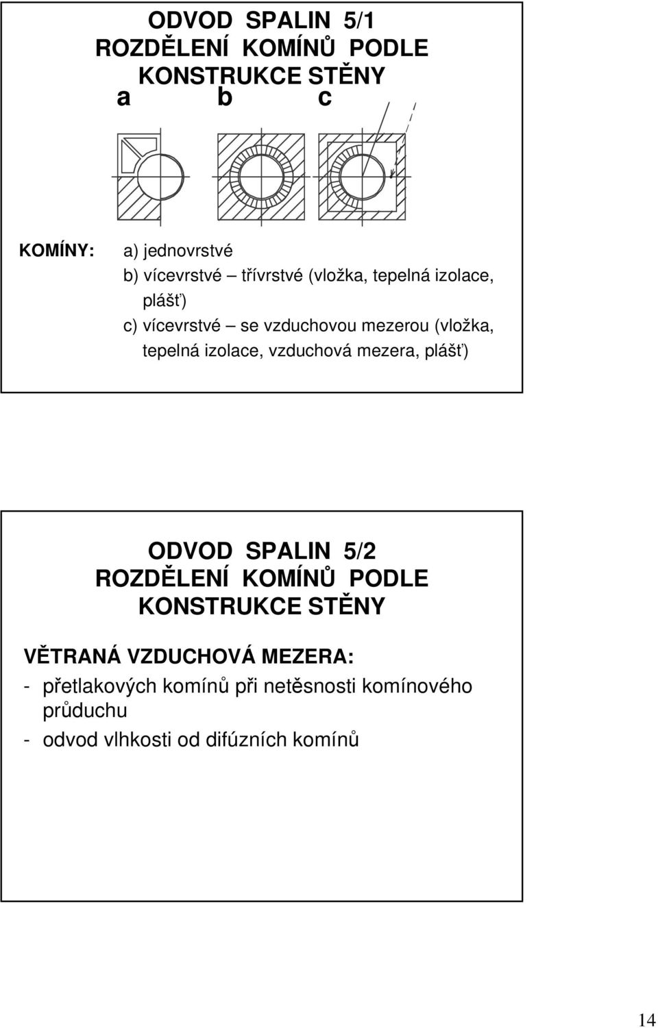 izolace, vzduchová mezera, lášť) ODVOD SPALIN 5/ ROZDĚLENÍ KOMÍNŮ PODLE KONSTRUKCE STĚNY VĚTRANÁ