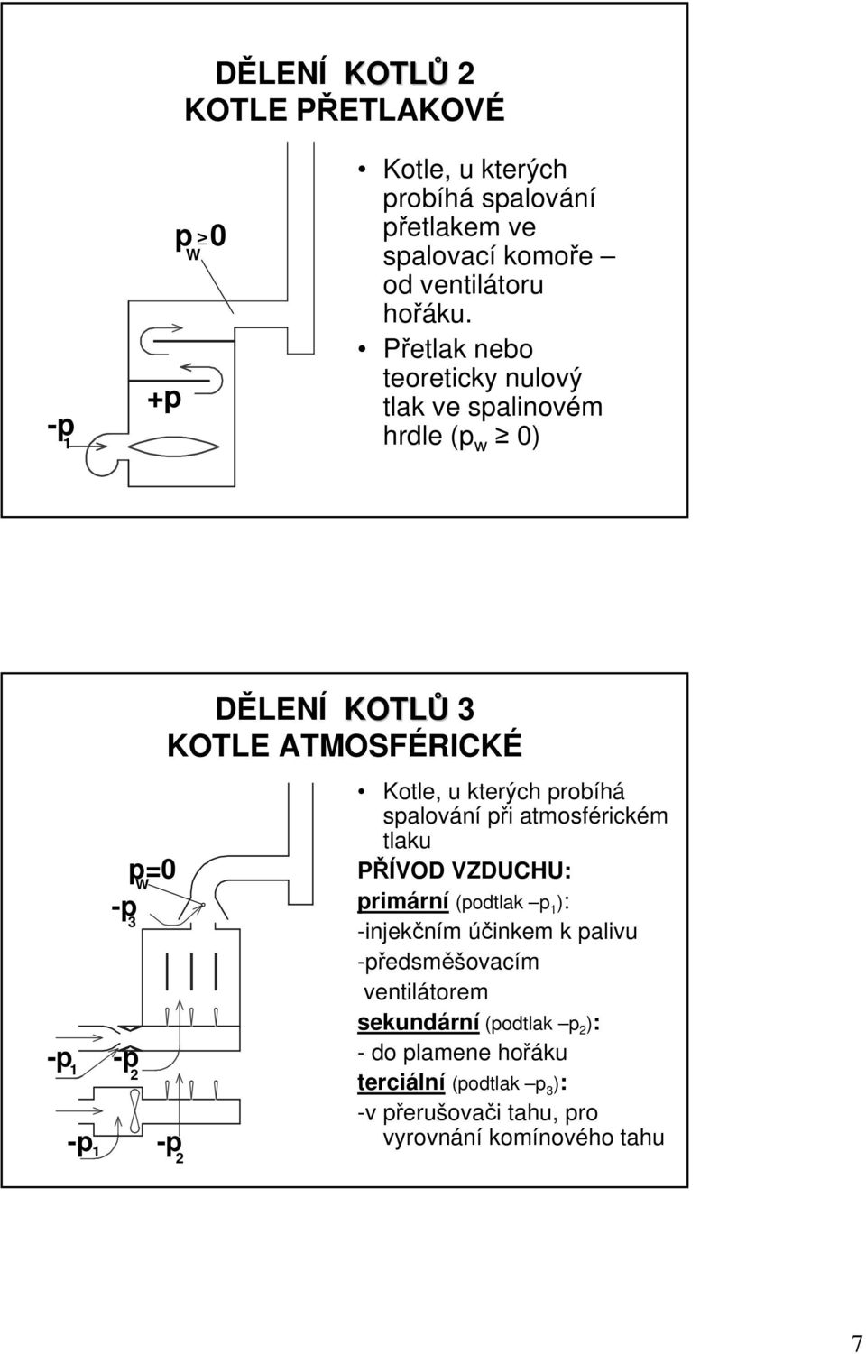 kterých robíhá salování ři atmosférickém tlaku PŘÍVOD VZDUCHU: rimární (odtlak 1 ): -injekčním účinkem k alivu -ředsměšovacím