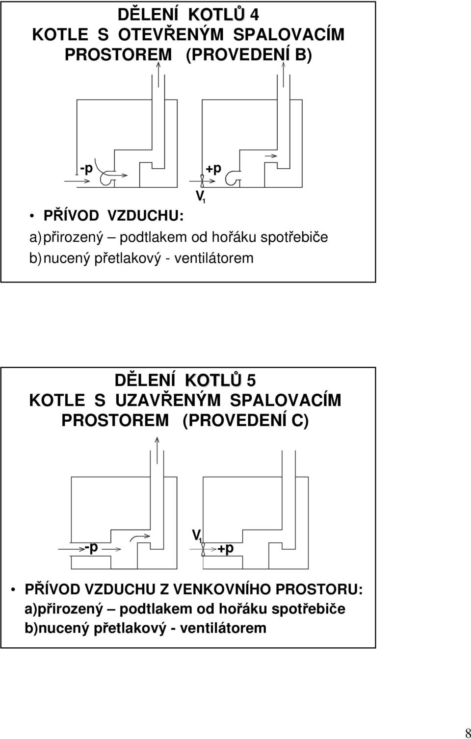 KOTLŮ 5 KOTLE S UZAVŘENÝM SPALOVACÍM PROSTOREM (PROVEDENÍ C) V 1 - + PŘÍVOD VZDUCHU Z