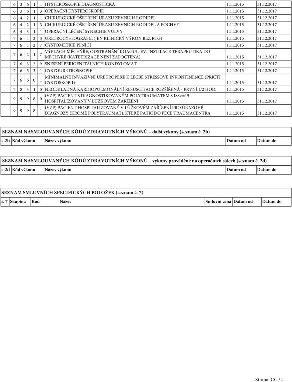 INSTILACE TERAPEUTIKA DO 7 6 2 1 7 MĚCHÝŘE (KATETRIZACE NENÍ ZAPOČTENA) 1.11.2015 31.12.2017 7 6 3 2 9 SNESENÍ PERIGENITÁLNÍCH KONDYLOMAT 1.11.2015 31.12.2017 7 6 5 3 1 CYSTOURETROSKOPIE 1.11.2015 31.12.2017 MINIMÁLNĚ INVAZIVNÍ URETROPEXE K LÉČBĚ STRESSOVÉ INKONTINENCE (PŘIČTI 7 6 6 0 1 CYSTOSKOPII) 1.