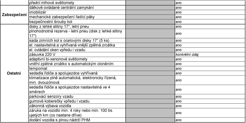 ovládání oken vpředu i vzadu zásuvka 220 V adaptivní bi-xenonové světlomety vnitřní zpětné zrcátko s automatickým cloněním tempomat sedadla řidiče a spolujezdce vyhřívaná klimatizace plně