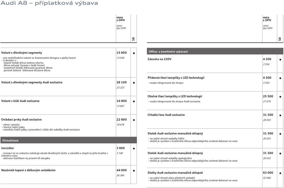 lampičky s LED technologií 4 300 - vzadu integrované do stropu 3 554 Volant v kůži Audi exclusive 16 900 13 967 Otočné čtecí lampičky s LED technologií 25 500 - vzadu integrované do stropu Audi