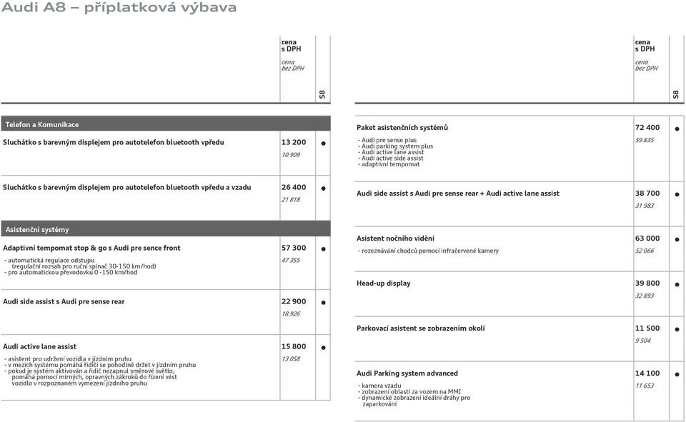 active lane assist 38 700 31 983 Asistenční systémy Adaptivní tempomat stop & go s Audi pre sence front 57 300 - automatická regulace odstupu (regulační rozsah pro ruční spínač 30-150 km/hod) - pro