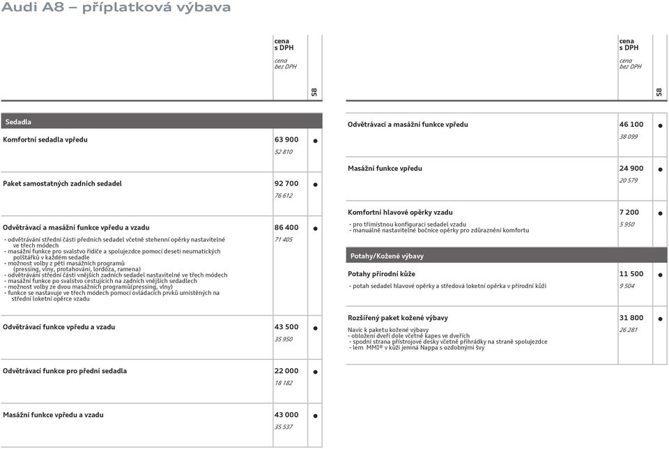 řidiče a spolujezdce pomocí deseti neumatických polštářků v každém sedadle - možnost volby z pěti masážních programů (pressing, vlny, protahování, lordóza, ramena) - odvětrávání střední části