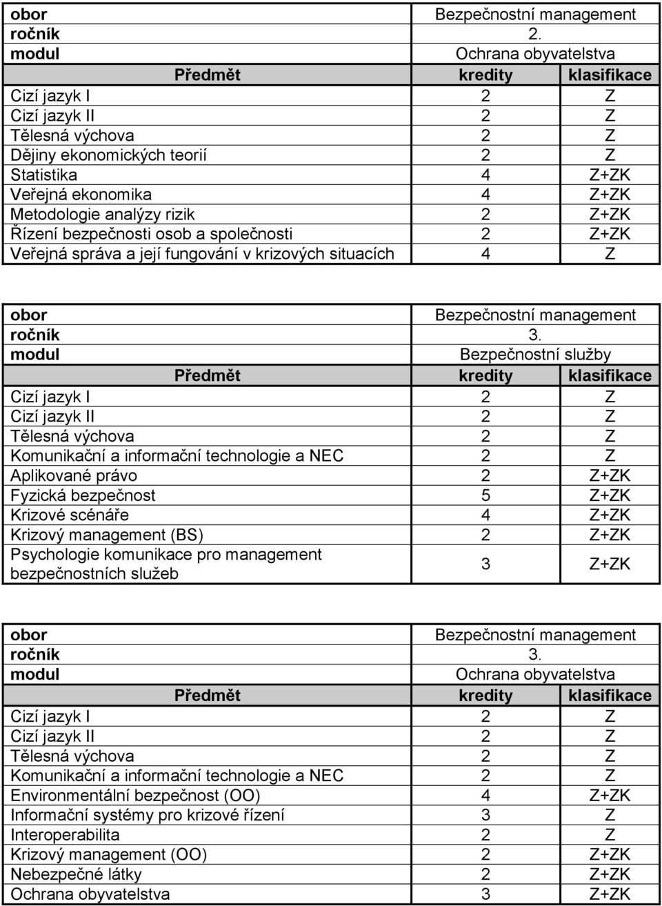 (BS) 2 Z+ZK Psychologie komunikace pro management bezpečnostních služeb 3 Z+ZK Ochrana obyvatelstva Environmentální bezpečnost (OO) 4 Z+ZK