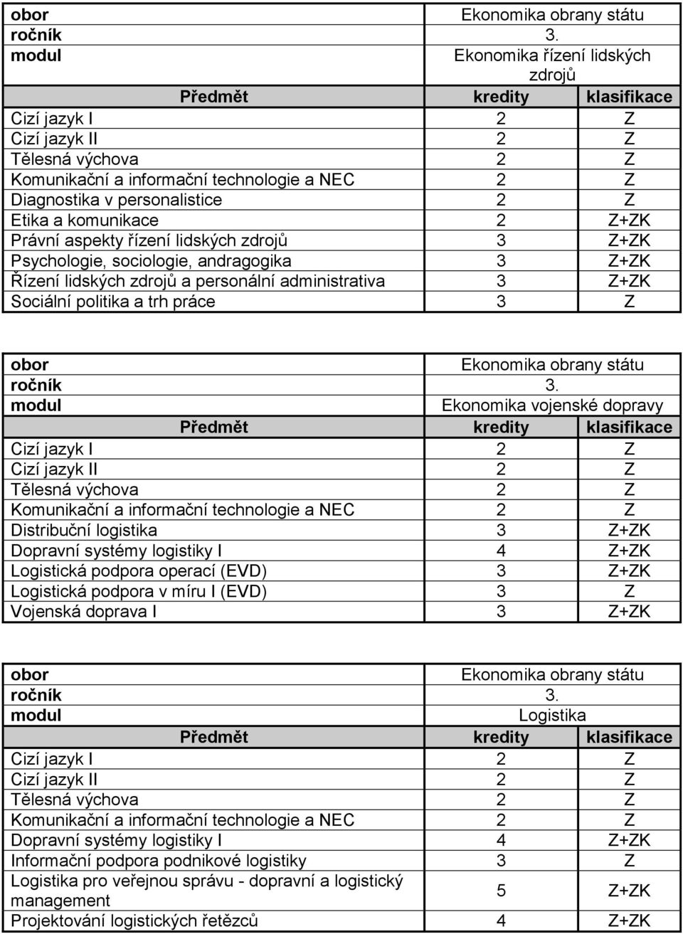 logistiky I 4 Z+ZK Logistická podpora operací (EVD) 3 Z+ZK Logistická podpora v míru I (EVD) 3 Z Vojenská doprava I 3 Z+ZK Dopravní systémy logistiky