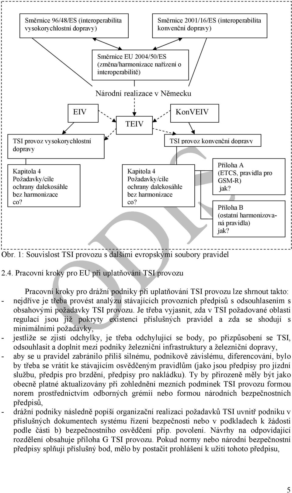 Kapitola 4 Požadavky/cíle ochrany dalekosáhle bez harmonizace co? Příloha A (ETCS, pravidla pro GSM-R) jak? Příloha B (ostatní harmonizovaná pravidla) jak? Obr.