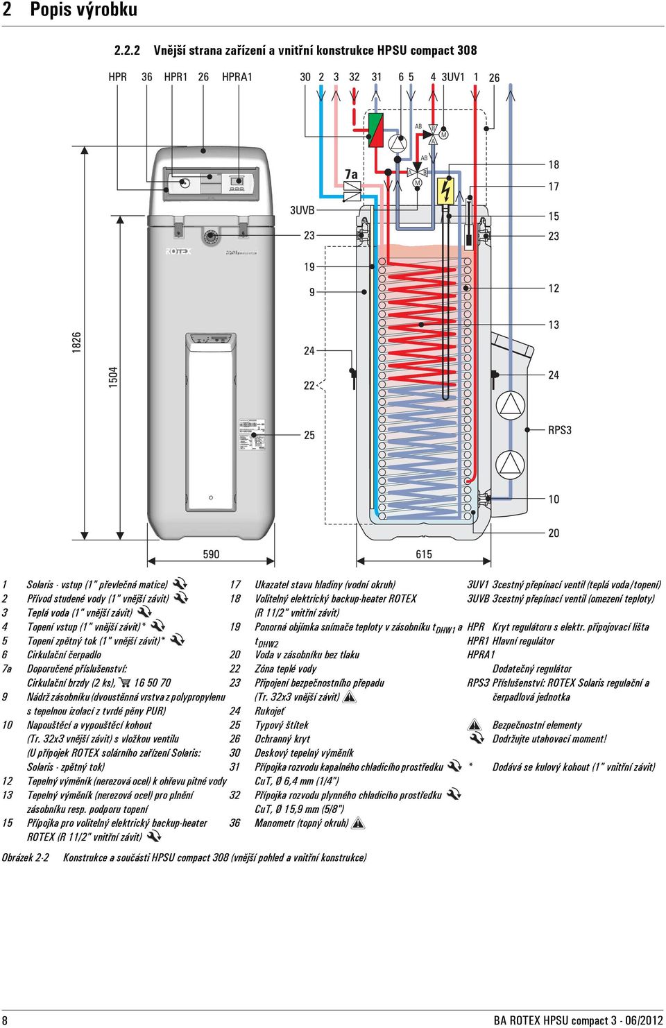 polypropylenu s tepelnou izolací z tvrdé pěny PUR) 10 Napouštěcí a vypouštěcí kohout (Tr.