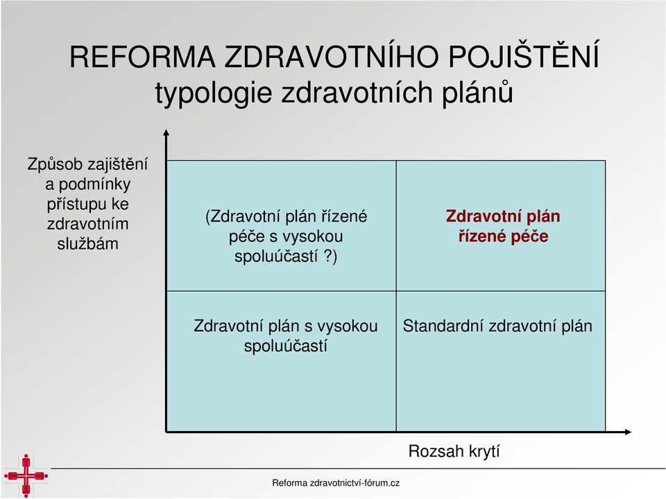 řízené péče s vysokou spoluúčastí?