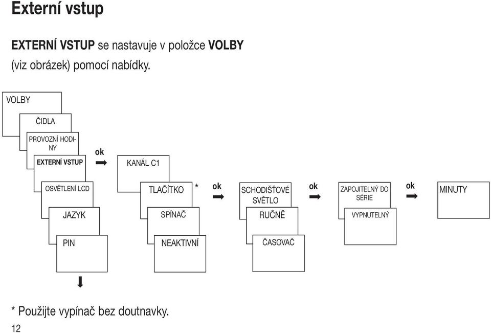 VOLBY ČIDLA PROVOZNÍ HODI- NY EXTERNÍ VSTUP ok KANÁL C1 OSVĚTLENÍ LCD JAZYK