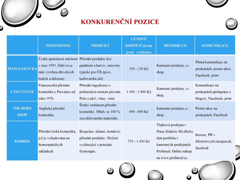 Francouzská přírodní kosmetika z Provance od roku 1976. Přírodní ingedience s prokázalým místem původu. Péče o pleť, vlasy, vůně.