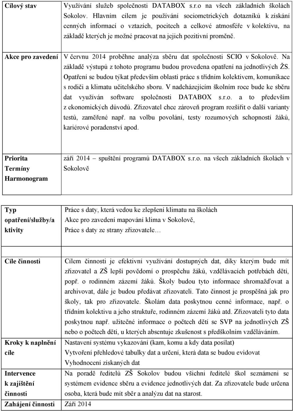 Akce pro zavedení V červnu 2014 proběhne analýza sběru dat společnosti SCIO v Sokolově. Na základě výstupů z tohoto programu budou provedena opatření na jednotlivých ŽS.