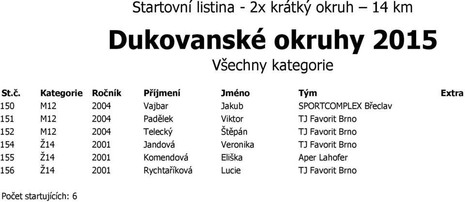 Favorit Brno 154 Ž14 2001 Jandová Veronika TJ Favorit Brno 155 Ž14 2001 Komendová