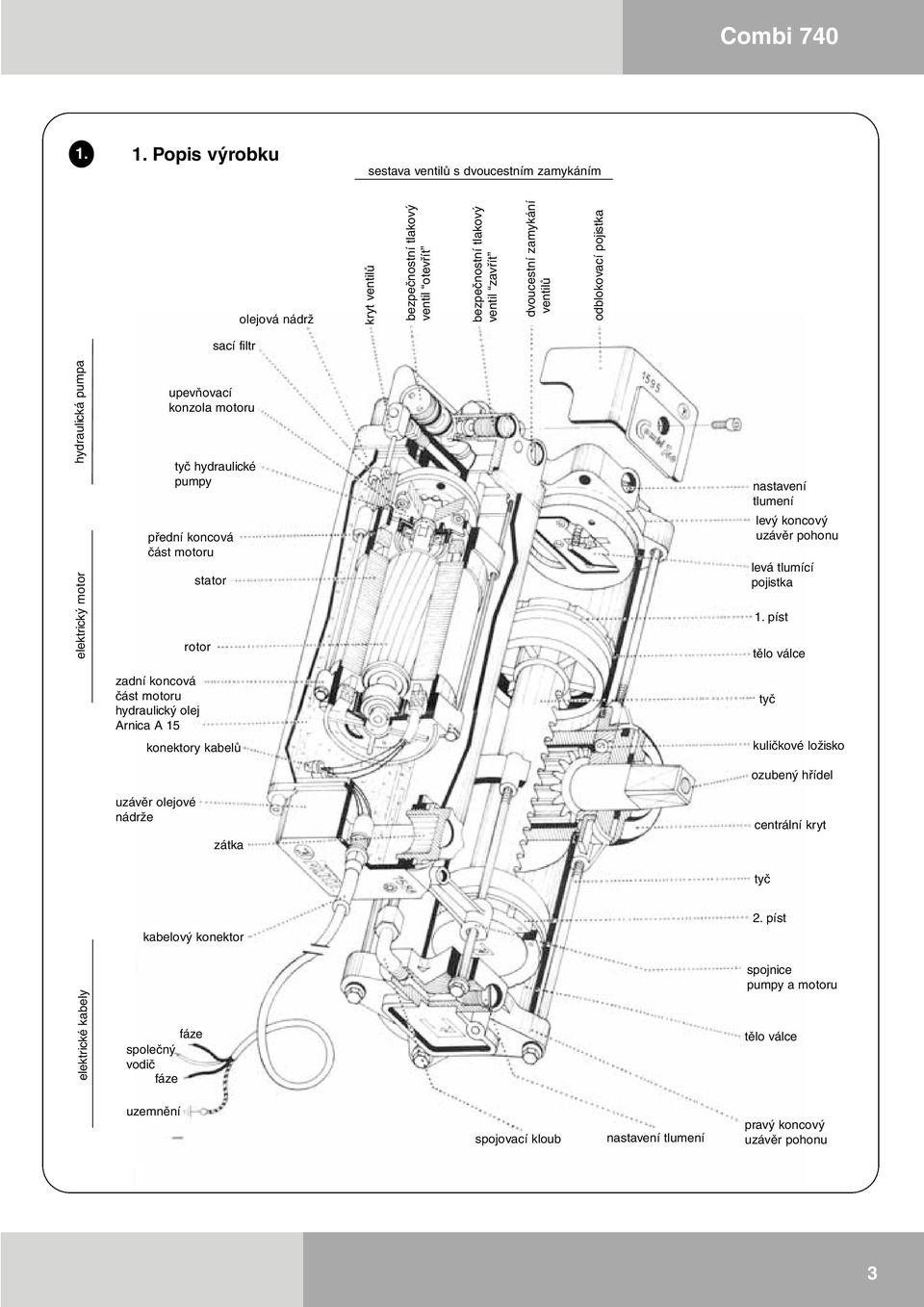 část motoru hydraulický olej Arnica A 15 konektory kabelů uzávěr olejové nádrže zátka kabelový konektor fáze společný vodič fáze nastavení tlumení levý koncový uzávěr pohonu levá tlumící