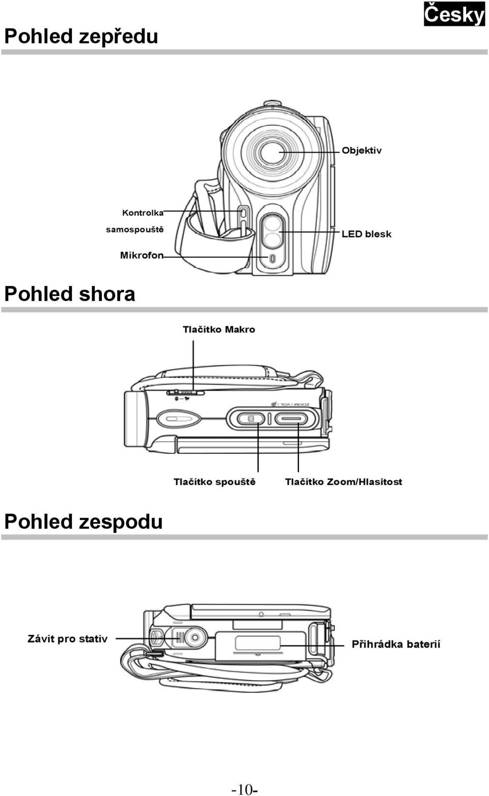 Tlačítko spouště Tlačítko Zoom/Hlasitost