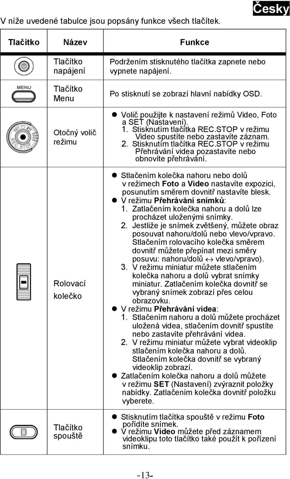 Po stisknutí se zobrazí hlavní nabídky OSD. Volič použijte k nastavení režimů Video, Foto a SET (Nastavení). 1. Stisknutím tlačítka REC.STOP v režimu Video spustíte nebo zastavíte záznam. 2.