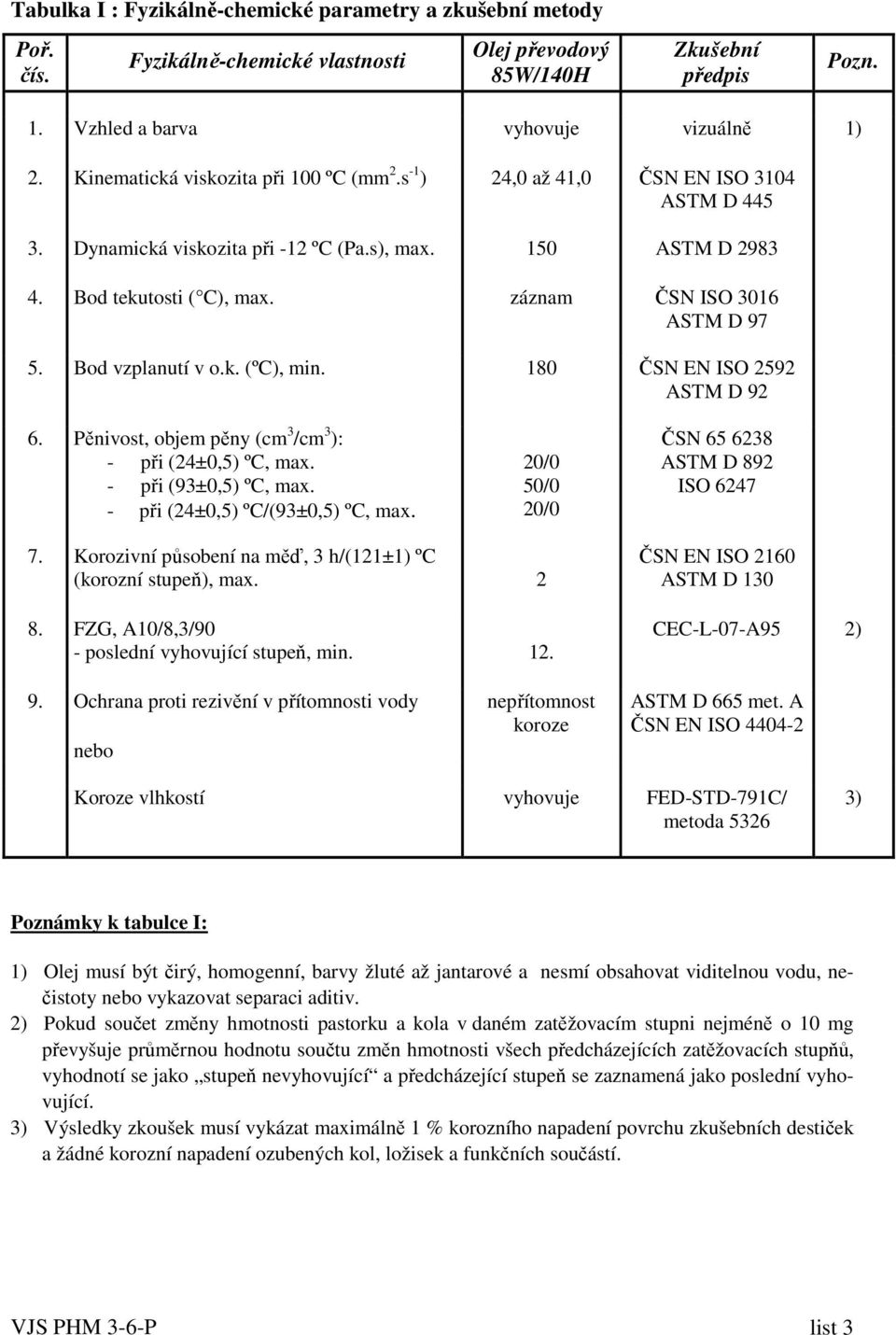 záznam ČSN ISO 3016 ASTM D 97 5. Bod vzplanutí v o.k. (ºC), min. 180 ČSN EN ISO 2592 ASTM D 92 6. Pěnivost, objem pěny (cm 3 /cm 3 ): - při (24±0,5) ºC, max. - při (93±0,5) ºC, max.