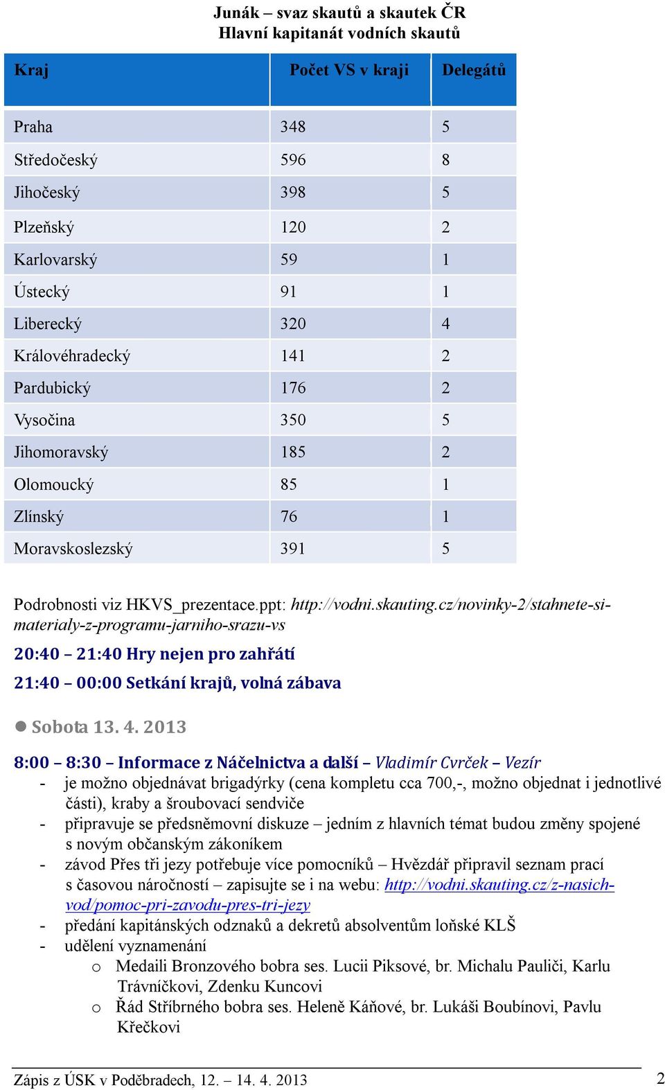 cz/novinky-2/stahnete-simaterialy-z-programu-jarniho-srazu-vs 20:40 21:40 Hry nejen pro zahřátí 21:40 00:00 Setkání krajů, volná zábava Sobota 13. 4.